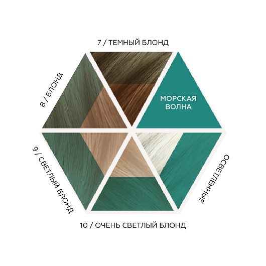 Davines Alchemic Creative Conditioner For Blond And Lightened Hair (Teal)